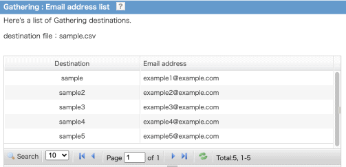 Address list